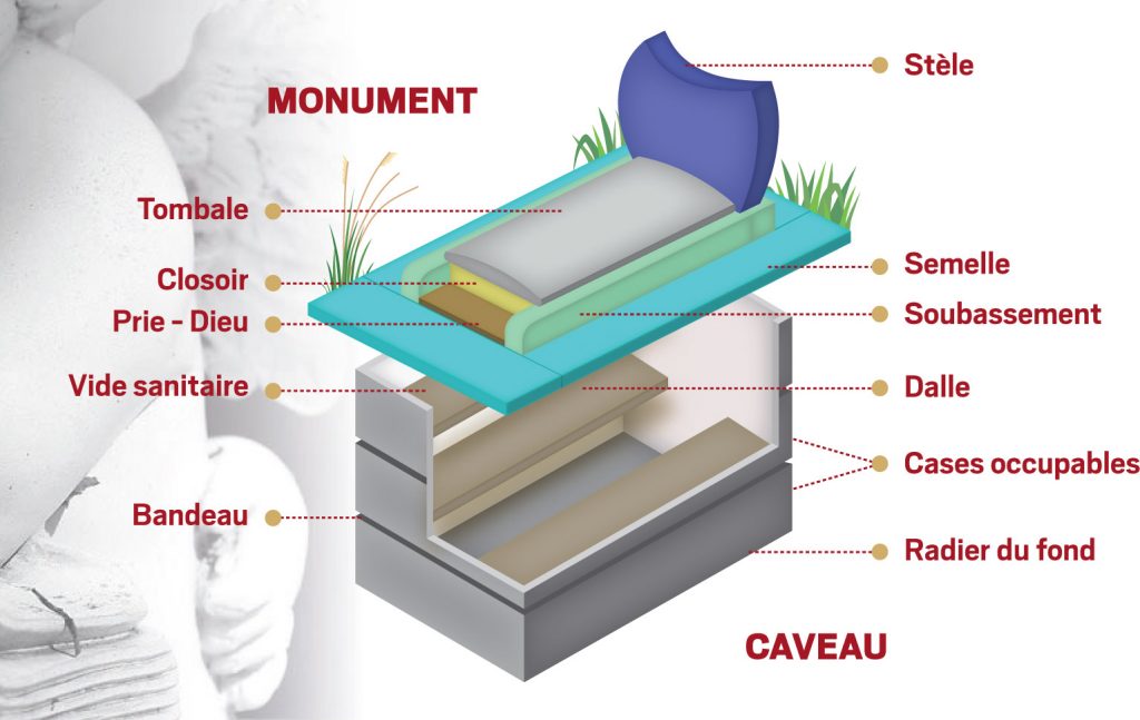 schema caveau